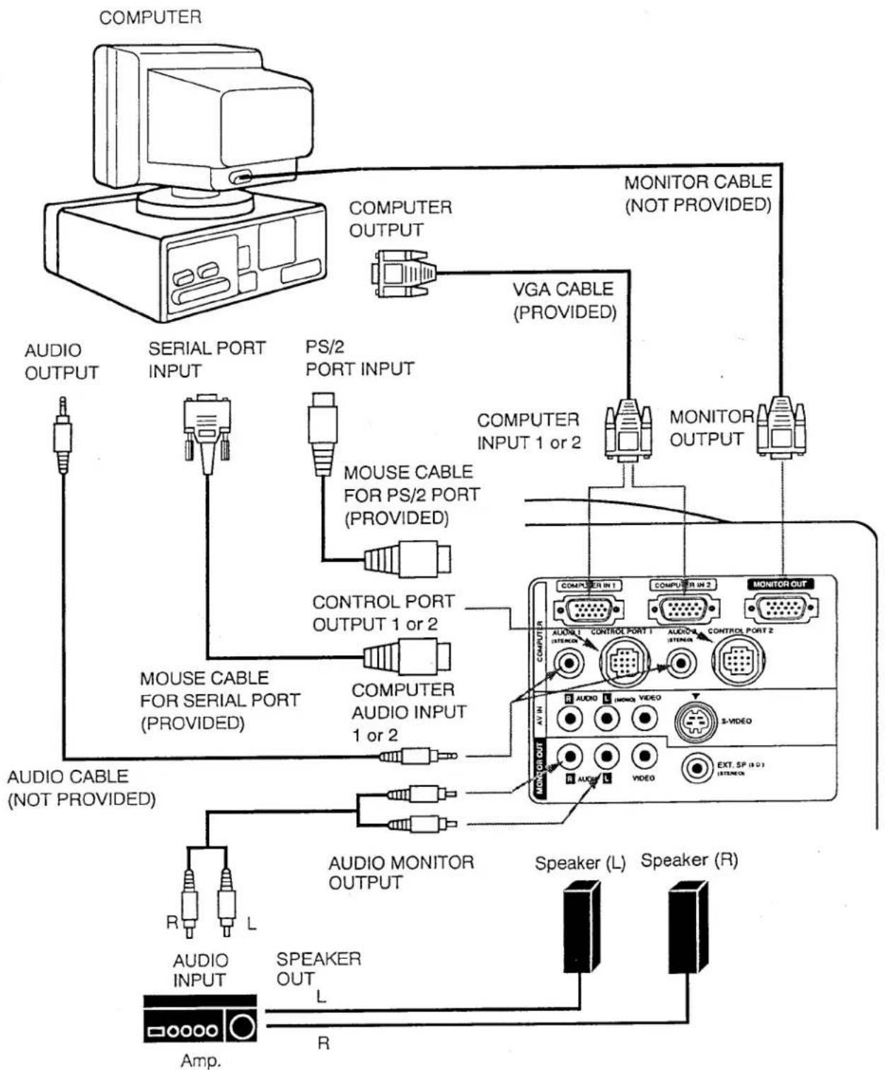 SANYO PLC-8800N - CONTROL PORT CABLE REMOVAL HINT - 2