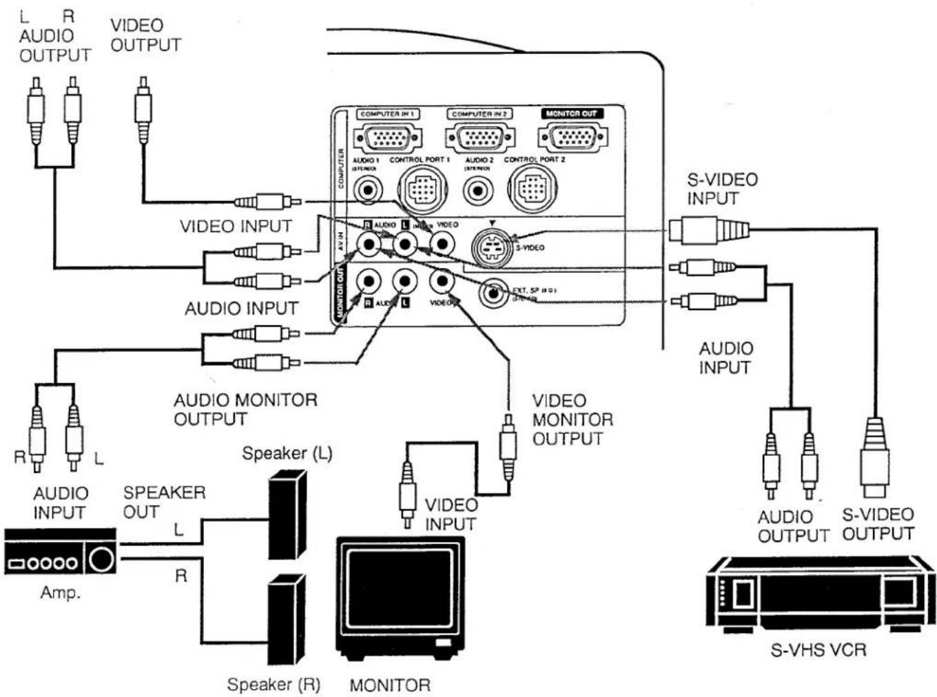 SANYO PLC-8800N - Connecting the Video Equipment - 4