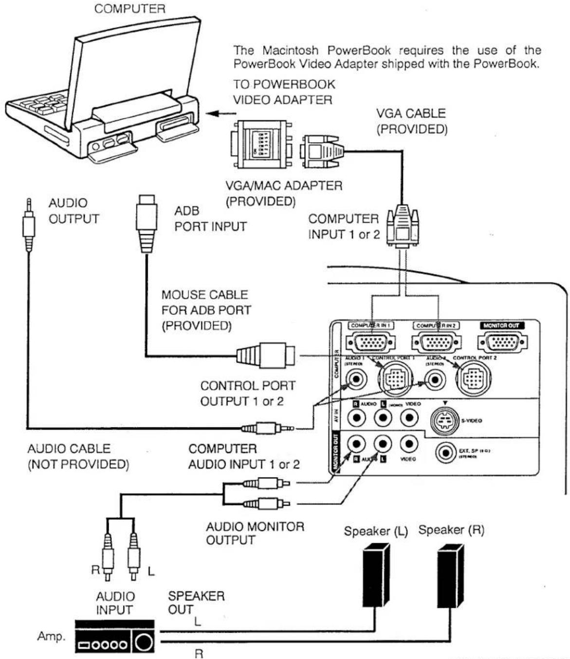 SANYO PLC-8800N - CONTROL PORT CABLE REMOVAL HINT - 6