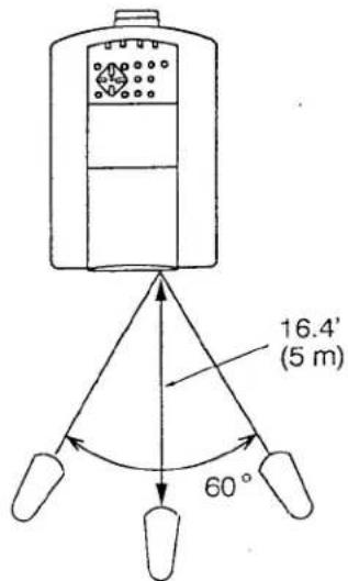 16.4' (5 m) 60°