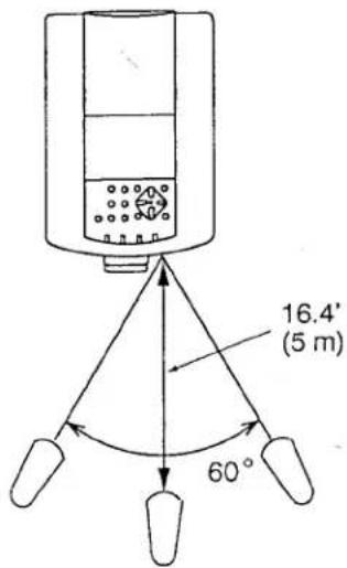 16.4' (5 m) 60°
