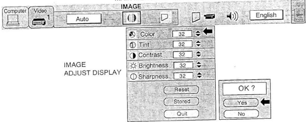 Computer Video 1 Auto IMAGE English IMAGE ADJUST DISPLAY Color 32 Tint 32 Contrast 32 Brightness 32 Sharpness 32 Reset Stored Quit OK ? Yes No