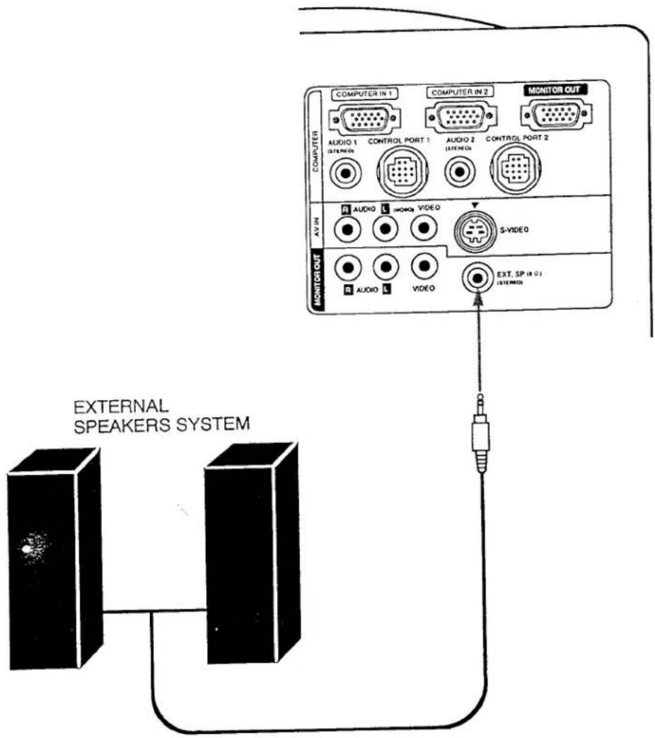 COMPUTER IN 1 COMPUTER IN 2 MONITOR OUT AUDIO 1 STEMOS CONTROL PORT 1 AUDIO 2 STEMOS CONTROL PORT 2 AV IN S-VIDEO MONITOR OUT AUDIO VIDEO AUDIO VIDEO EXT. SP (R) STEMOS EXTERNAL SPEAKERS SYSTEM