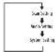 Tesco DR1701 - FM MENU OPTIONS - 1