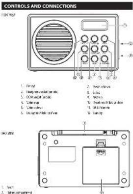 Tesco DR1701 - 2