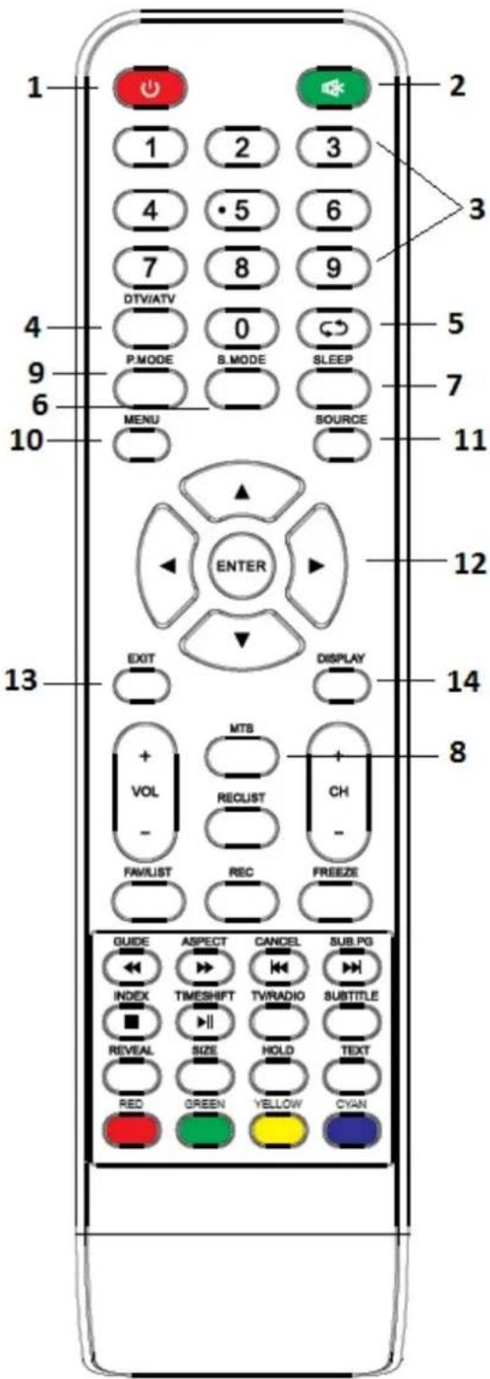 SALORA 32LTC2100 - Text Menu - 3
