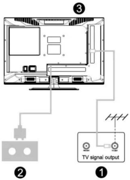 SALORA 32LTC2100 - Installation of the TV - 1