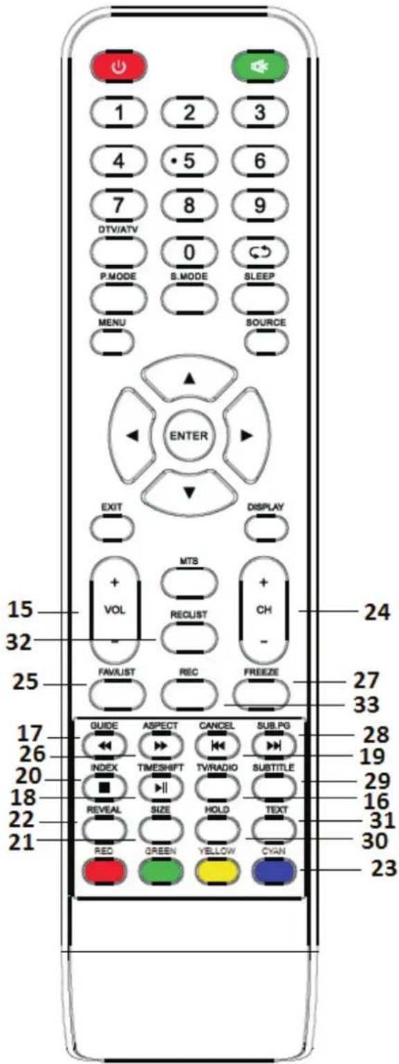 SALORA 32LTC2100 - Afstandsbediening - 2