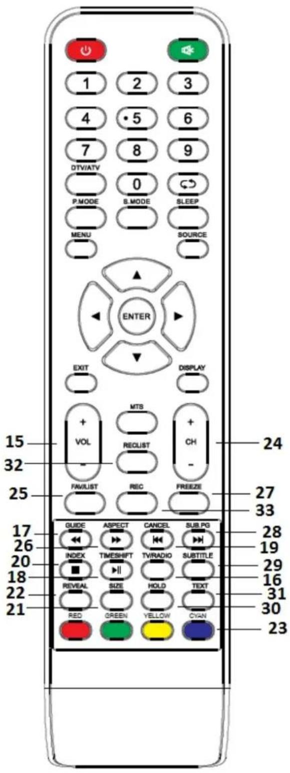 SALORA 32LTC2100 - TV Buttons and Interface - 1