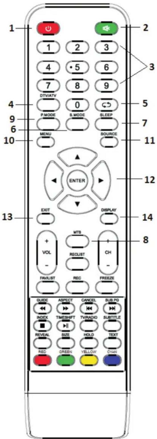 SALORA 32LTC2100 - Afstandsbediening - 1