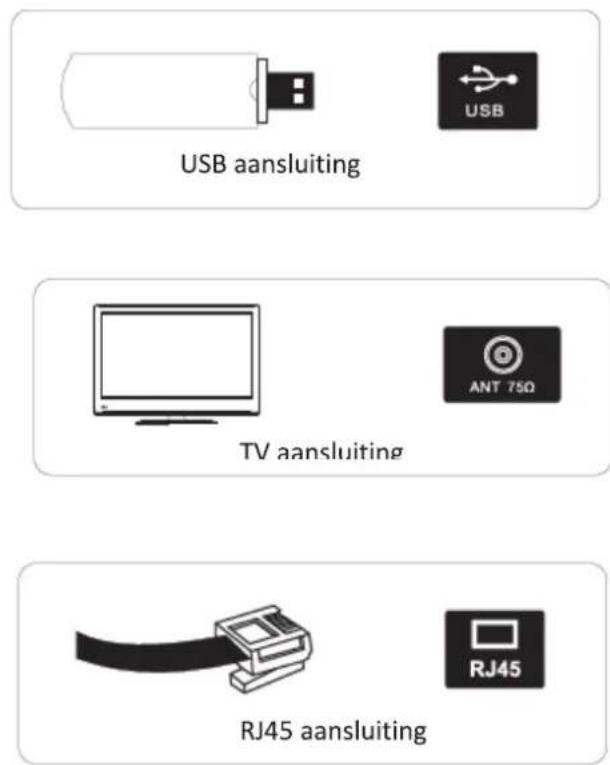 SALORA 32LTC2100 - Installatie en Aansluiten TV - 6