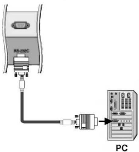 LG RZ-26LZ30 - Installation af ekstern kontrolenhed ; RS-232C (alternativ) - 1