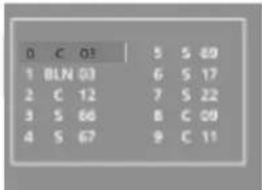 0 C 03 5 S 49 1 BLN 03 6 S 17 2 C 12 7 S 22 3 S 66 8 C 09 4 S 67 9 C 11