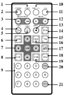 LG DP9800 - Fjernkontrol - 1