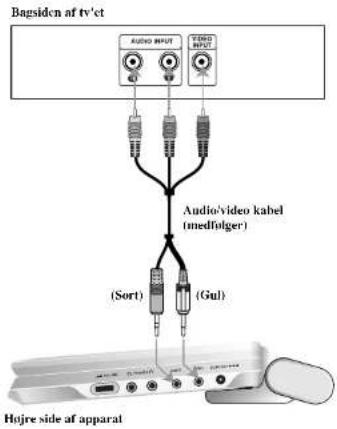 LG DP9800 - Lyd-tilslutning til tv'et: - 1