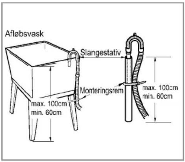 Afløbsvask Slangestativ Monteringsrem max. 100cm min. 60cm max. 100cm min. 60cm