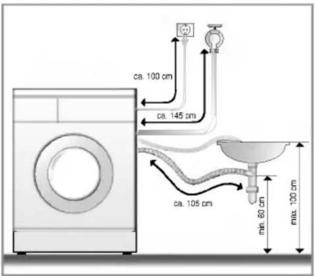 ca. 100 cm ca. 145 cm ca. 105 cm min. 60 cm max. 100 cm