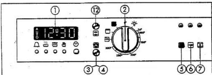 SCHOLTES F 4860 CFEL - Het bedieningspaneel - 1
