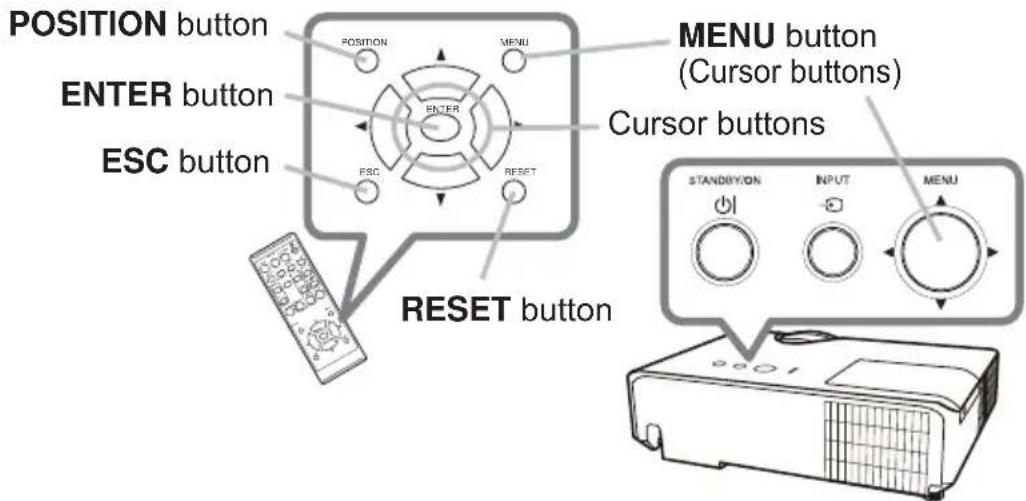 POSITION button ENTER button ESC button MENU button (Cursor buttons) Cursors buttons RESET button STANDBY/ON INPUT MENU