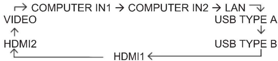 HITACHI CP-WX3541WN - Press INPUT button on the projector. - 1