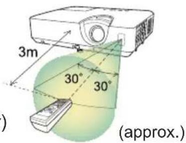 3m 30° 30° (approx.)