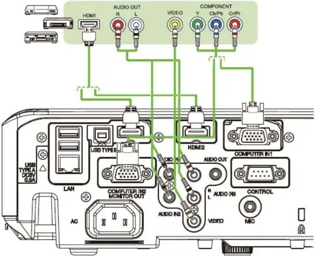 AUDIO OUT HDMI1 R L VIDEO Y Cb/Pb CriPr COMPONENT USB TYPE 8 HDMI2 COMPUTER IN1 USB TYPE A DC5V 0.5A LAN COMPUTER IN2 MONITOR OUT AUDIO IN1 AUDIO OUT R L AUDIO IN3 CONTROL AC AUDIO IN2 VIDEO MIC