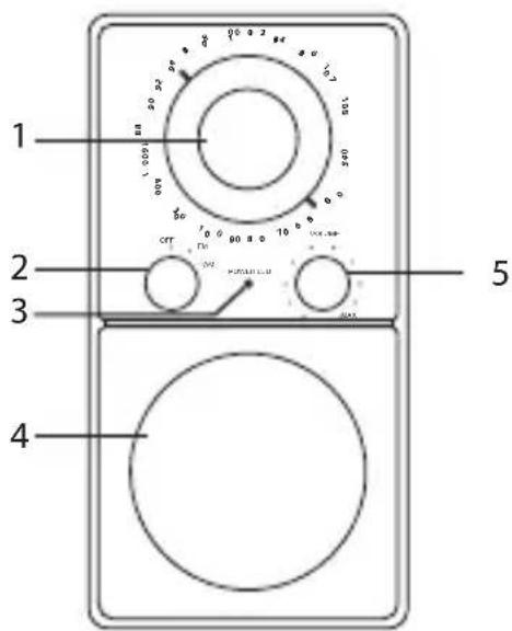 1 2 3 4 5