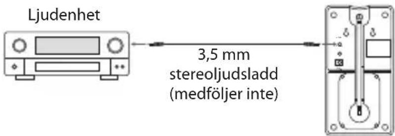 Ljudenhet 3,5 mm stereoljudsladd (medföljer inte)