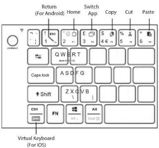 Return (For Android) Home Switch App Copy Cut Paste Q W E R T Caps lock A S D F G Shift Z X G V B Ctrl FN Alt Alt Ctrl Virtual Keyboard (For iOS)