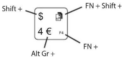Shift + $ 4 € F4 Alt Gr + FN + Shift + FN +