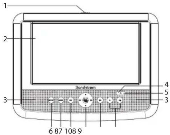 1 2 3 Sandstream 4 5 3 6 87 108 9