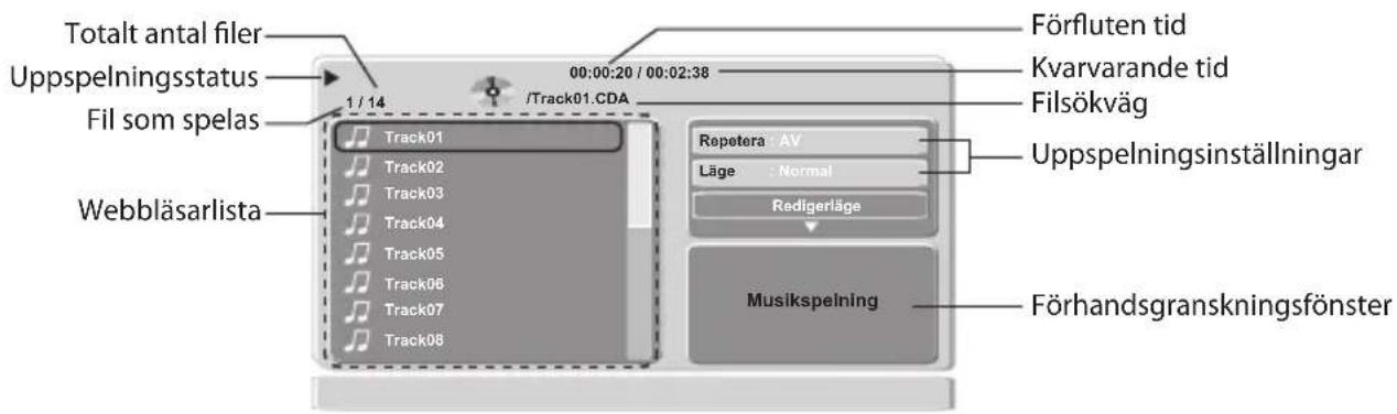 Totalt antal filer Uppspelningsstatus Fil som spelas Webbläsarlista 1 / 14 00:00:20 / 00:02:38 /Track01.CDA Förfluten tid Kvarvarande tid Filsökväg Uppspelningsinställningar Repetera AV Läge : Normal Redigerläge Musikspelning Förhandsgranskningsfönster