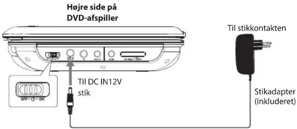Højre side på DVD-afspiller Til DC IN12V stik OFF—○—ON Til stikkontakten Stikadapter (Inkluderet)