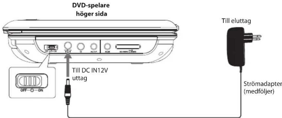DVD-spelare höger sida Till eluttag Till DC IN12V uttag OFF-ON Strömadapter (medföljer)