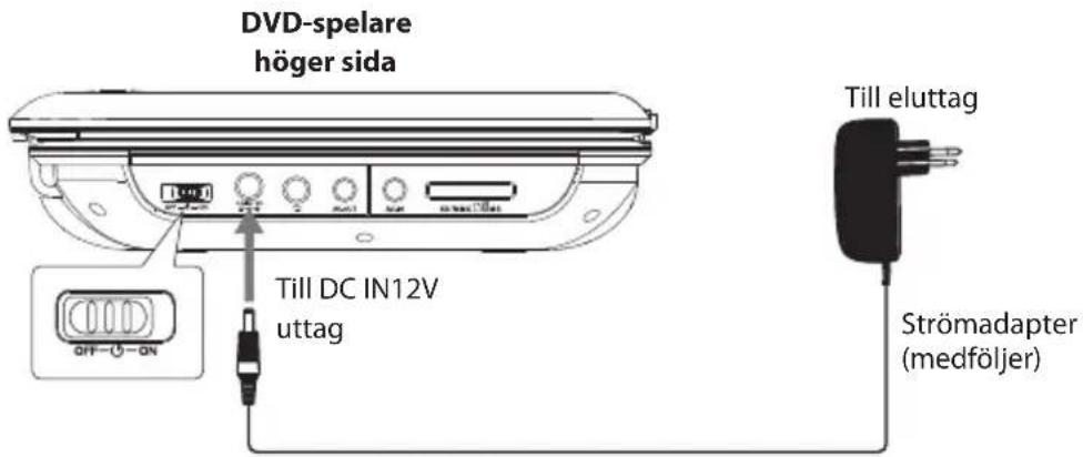 DVD-spelare höger sida Till DC IN12V uttag Till eluttag Strömadapter (medföljer)