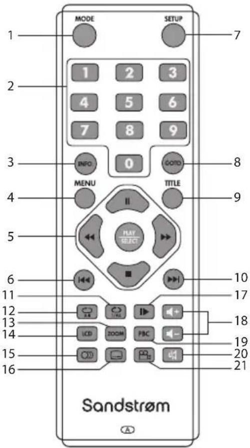 MODE SETUP 1 2 3 4 5 6 7 8 9 INFO 0 GOTO 8 MENU TITLE 4 5 6 11 12 13 14 15 16 PLAY SELECT 10 17 18 LCD ZOOM PBC - 19 20 21 Sandstrøm