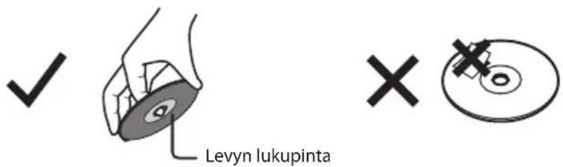 Levyn lukupinta