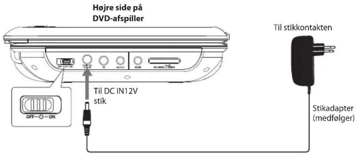 Højre side på DVD-afspiller Til DC IN12V stik OFF—○—ON Til stikkontakten Stikadapter (medfølger)