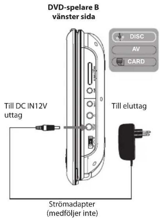 DVD-spelare B vänster sida Till DC IN12V uttag Till eluttag Strömadapter (medföljer inte)