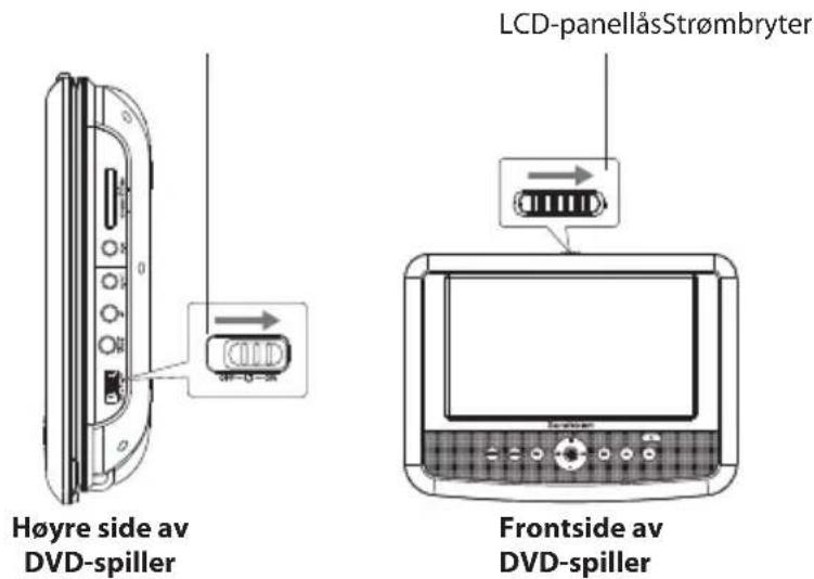 Høyre side av DVD-spiller LCD-panelåsStrømbryter Frontside av DVD-spiller