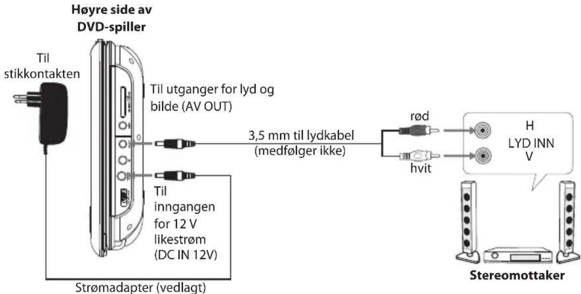 Sandstrøm S92PDT11E - Lytte til en ekstern lydenhet - 1