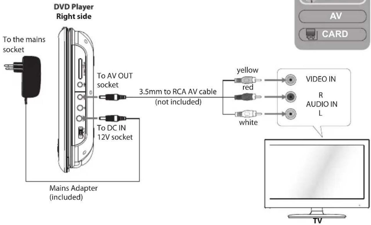DVD Player Right side To the mains socket To AV OUT socket 3.5mm to RCA AV cable (not included) To DC IN 12V socket Mains Adapter (included) yellow red white VIDEO IN R AUDIO IN L TV