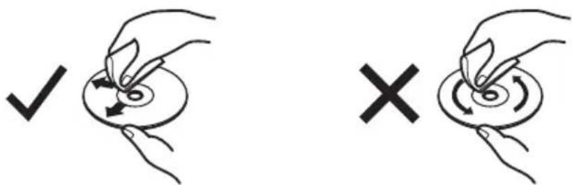 Diagram showing two hand positions: checkmark and cross, indicating correct and incorrect states of a circular object.