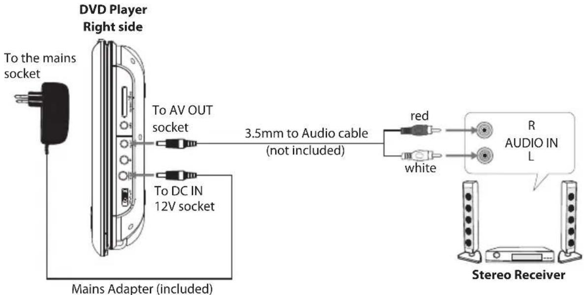DVD Player Right side To the mains socket To AV OUT socket 3.5mm to Audio cable (not included) To DC IN 12V socket Mains Adapter (included) red white R AUDIO IN L Stereo Receiver