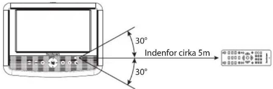 30° Indenfor cirka 5m 30°