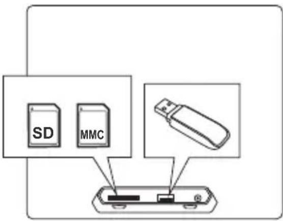 SD MMC