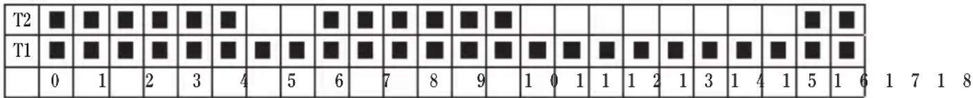 T2 T1 0 1 2 3 4 5 6 7 8 9 1 0 1 1 1 2 1 3 1 4 1 5 1 6 1 7 1 8