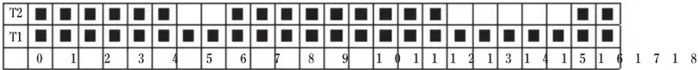 T2 T1 0 1 2 3 4 5 6 7 8 9 1 0 1 1 1 2 1 3 1 4 1 5 1 6 1 7 1 8