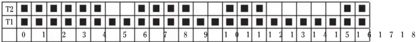 T2 T1 0 1 2 3 4 5 6 7 8 9 1 0 1 1 1 2 1 3 1 4 1 5 1 6 1 7 1 8