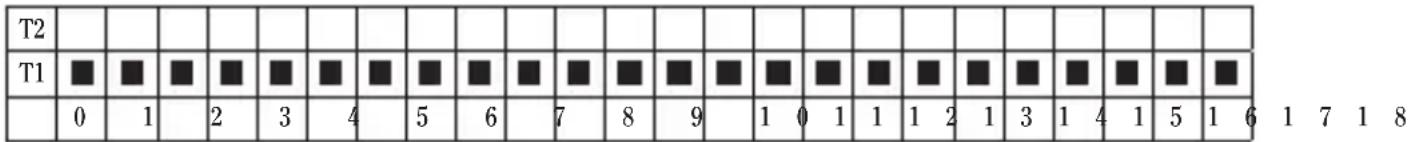 T2 T1 0 1 2 3 4 5 6 7 8 9 1 0 1 1 1 2 1 3 1 4 1 5 1 6 1 7 1 8